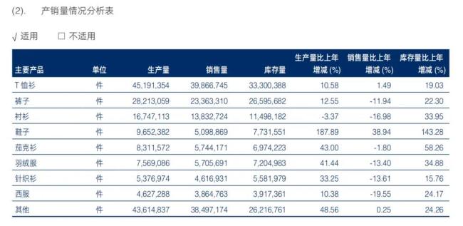 宠物用品火了，男装集体蔫儿了
