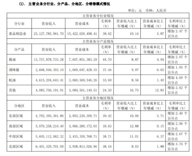 港股上市的海天味业：离海外更近了，还是离国内更远了？
