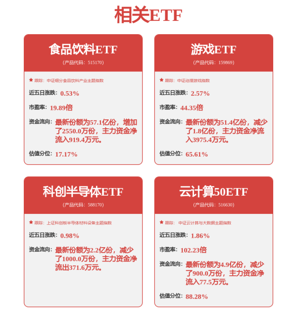 恒利决策 巨人网络市值突破500亿元，凭借新爆款重回A股游戏龙头地位