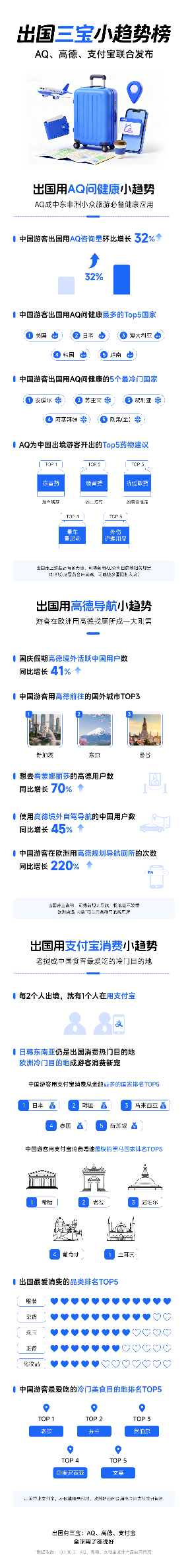 牛盘宝 老挝成中国食客最爱为吃消费的冷门目的地！《出国三宝小趋势榜》发布