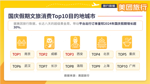 道正网 2025国庆假期观察 宝藏小城迎文旅大流量丨新经济观察